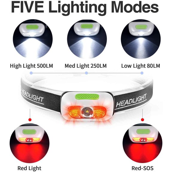 ZANHUA-500 Lumen Rechargeable Headlamp (3 Pack), 5 Modes with Red Light Head Lamp, IP54 Water-Resistant Adjustable Strap Head Light for Adult Running, Camping, Cycling-White