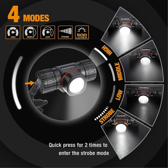 ZANHUA-Rechargeable Headlamp, 500 Lumen LED Rechargeable Headlight with 4 Light Modes, Magnetic Base and Adjustable Headstrap, Perfect for Camping, Hiking, Caving, Fishing
