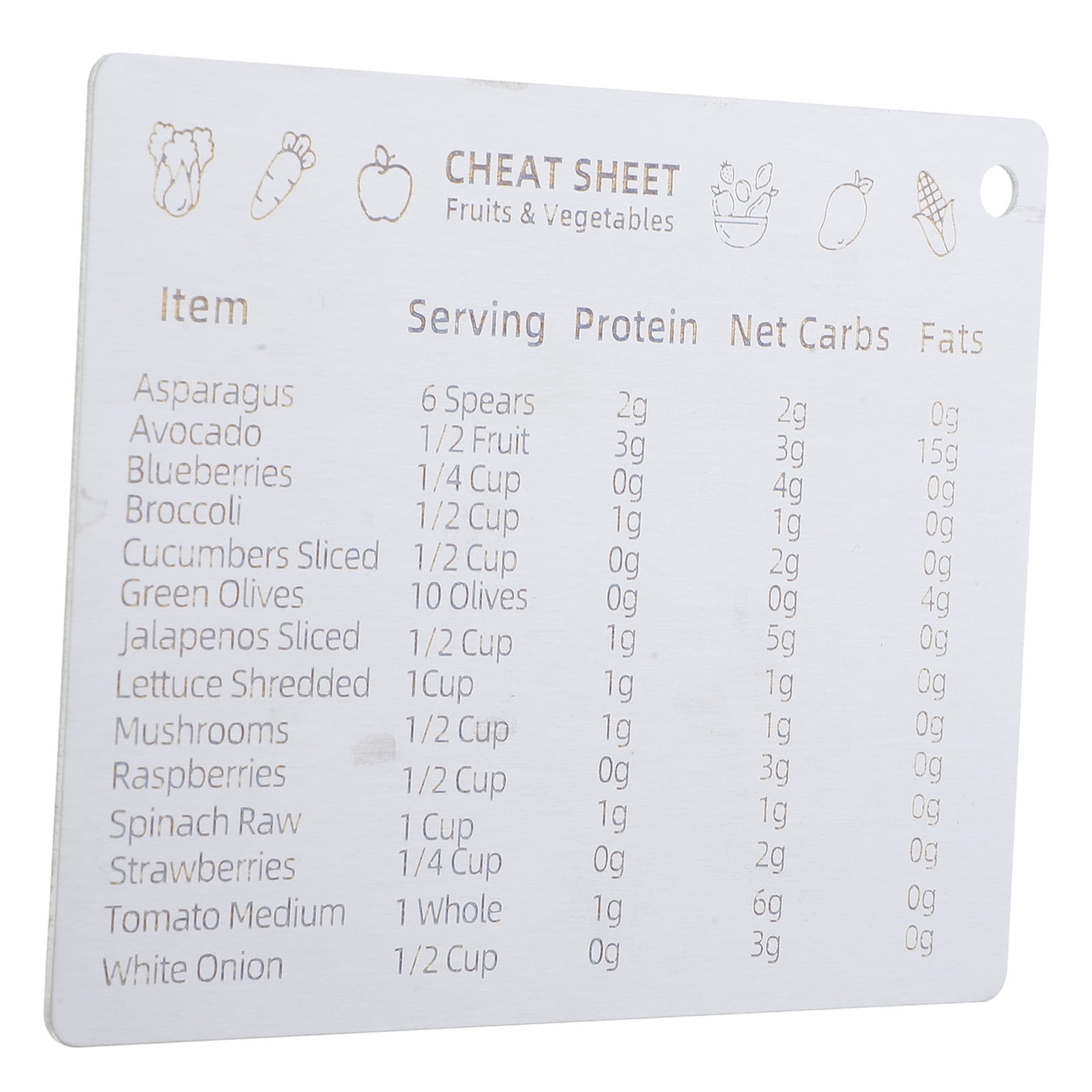 Zcyifa Measurement Conversion Chart with Strong Backing Metal