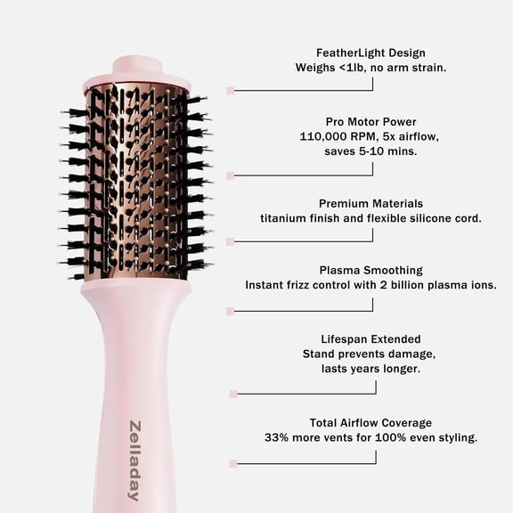 Zelladay One-Step Volumizer Blow Dryer Brush,  Hot Hair Brushes, Dual lonic Technology, More Smooth & Less Frizz, Fast Salon-Style Blowouts, Travel-ReadyAirSleek