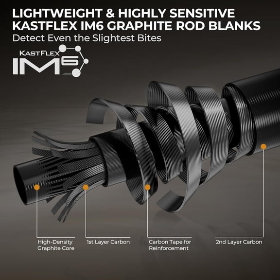 Zephyr Finesse Fishing Rods – BFS Baitcasting & Spinning Rods, IM6 Graphite, Extra Twin-Tip, 2pc & 3pc Travel Design, Ultra-Light Lure Casting, Stainless Steel Guides with Zirconium Rings