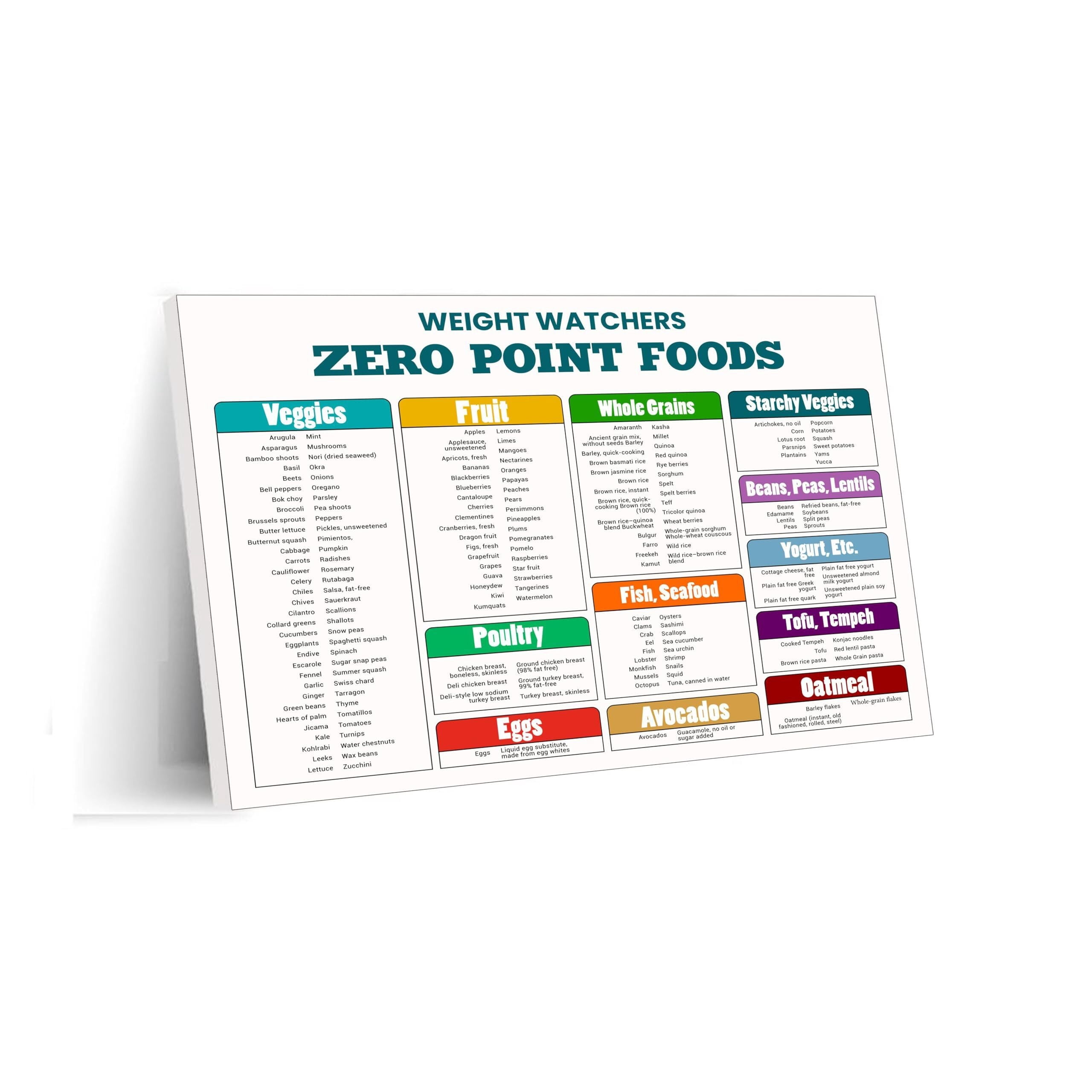 Zero Point Foods Chart Poster Weight Watchers Points List Canvas Print ...
