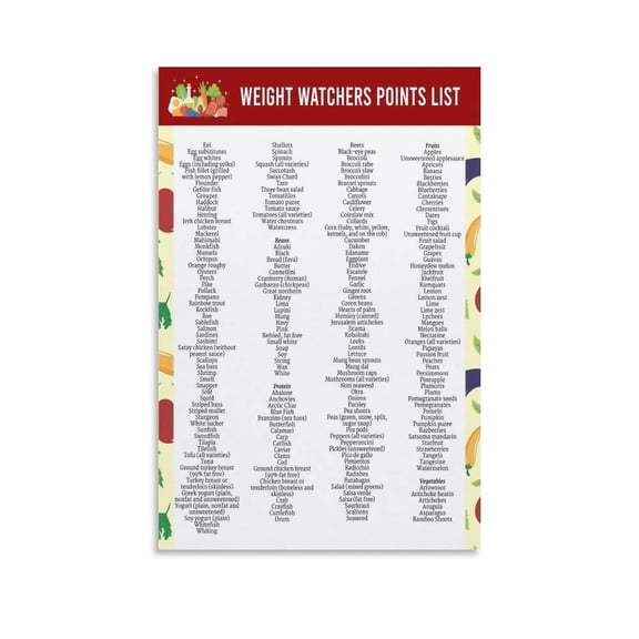 Zero Points Food List Canvas Wall Art Posters For Room Aesthetic And Decor 1 Poster For Bedroom Living Room Bathroom Kitchen Office Decor