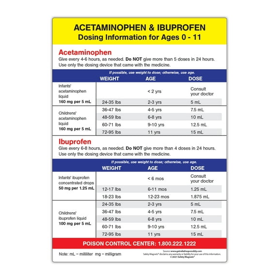 ZoCo: Acetaminophen & Ibuprofen Dosing Info for Children - Fridge Magnet - 5 x 7 in.