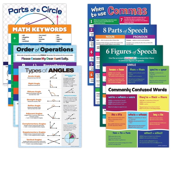 ZoCo Essential Math & Language Arts Classroom Posters, 8-Pack, Laminated 17 x 22 in Educational Reference Charts