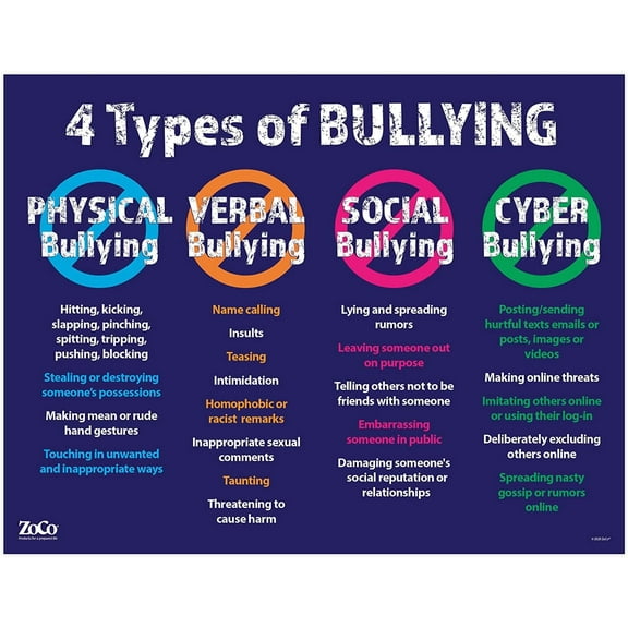 ZoCo: Four Types of Bullying Poster - Laminated, 17 x 22 in.