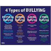 ZoCo Four Types of Bullying Poster - Laminated, 17 x 22 in.