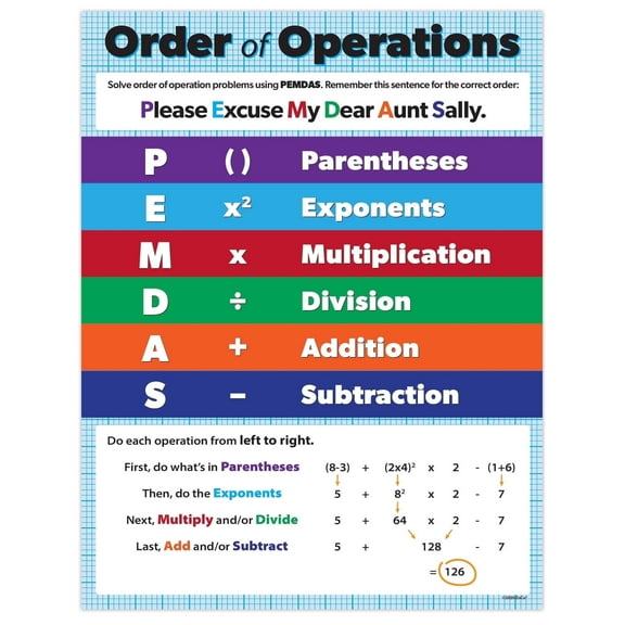 ZoCo: Order of Operations (PEMDAS) Laminated Poster, 17 in x 22 in