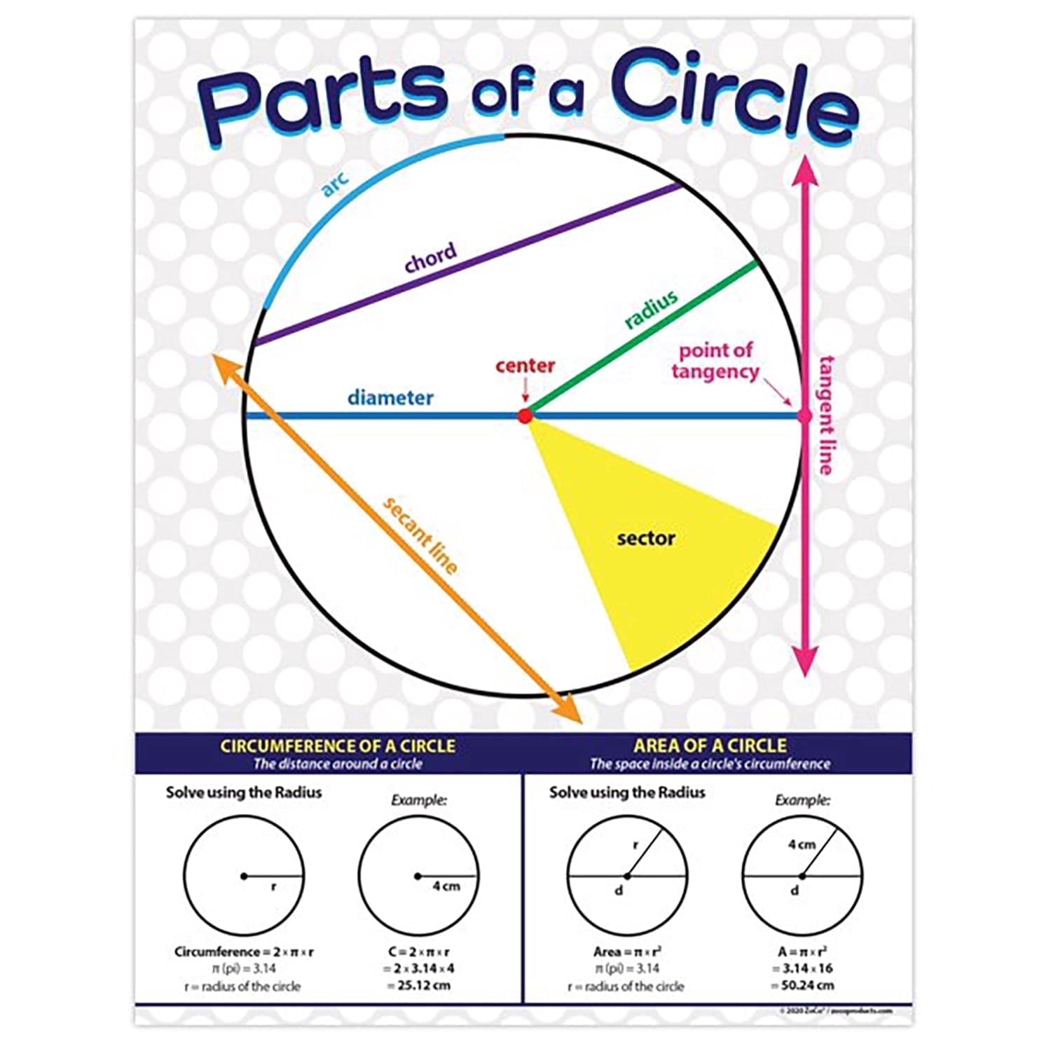 ZoCo Parts of a Circle Math Poster, Laminated 17 x 22 in Geometry ...