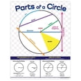 ZoCo Parts of a Circle Math Poster, Laminated 17 x 22 in Geometry ...