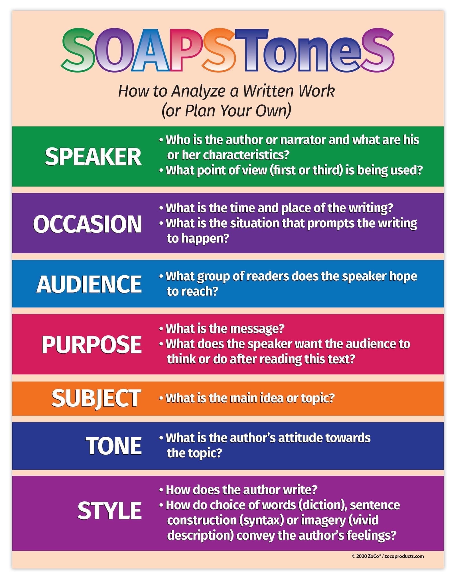 ZoCo SOAPSToneS Laminated English Classroom Poster 17 x 22 in - Walmart.com