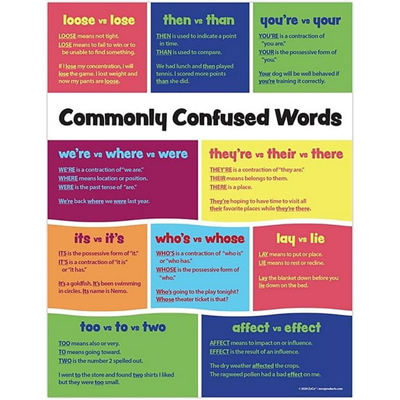 ZoCo: Commonly Confused Words/Homophones Poster for Middle High School - Laminated, 17 in. x 22 in.