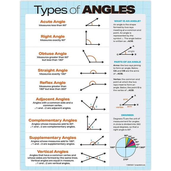 ZoCo: Types of Angles Geometry Classroom Poster - Laminated, 17 x 22 in.