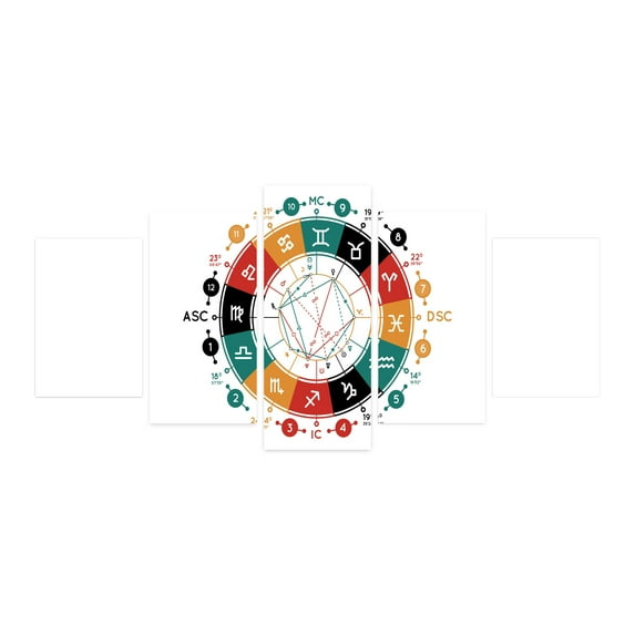 Zodiac 5 Panels Acrylic Glass Wall Art, Astrological Infographic Wheel Signs and Numbers Print, Accent for Living Room, Bedroom, Dorm, 60" x 30", Multicolor, by Ambesonne