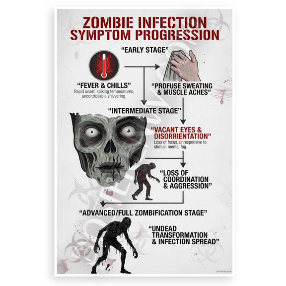 Zombie Infection Symptom Progression Educational Infographic 12x18 US Made Poster