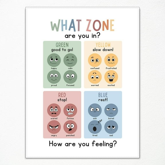 Zones of Regulation Mental Health Canvas Wall Art Calming Corner Poster, Emotion Chart Coping Skills Print, School Counselor Psychologist DBT Poster for Classroom