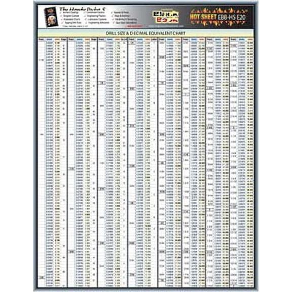 Manufacturer Varies Engineering Tech Sheet,Drill Size Chart 5DFE0