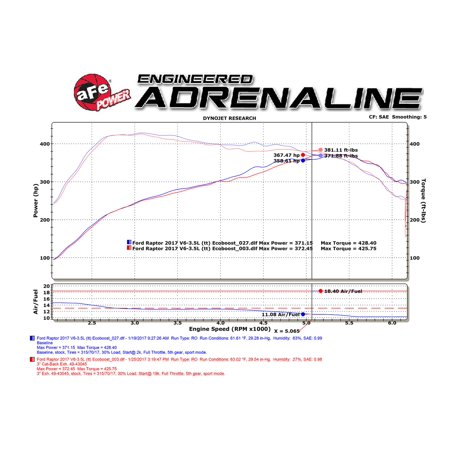 aFe Power 49-43045-B MACH Force-Xp Cat-Back Exhaust System; 3 in Tubing; 409 Stainless Steel; Incl. Tubing/Dual-in-Dual-Out Muffler/Hangers/Clamps/Dual 4 in. Dia. Black Tip;