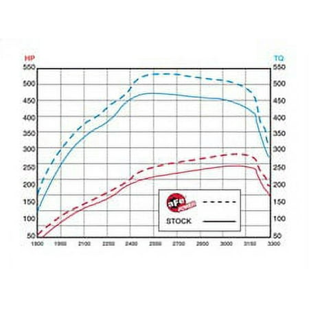 aFe POWER Magnum FORCE Cold Air Intake System, 51-12322-1, for GM