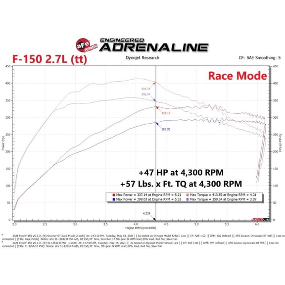 aFe Scorcher GT Power Module 2021 Ford F-150 2.7L/3.5L