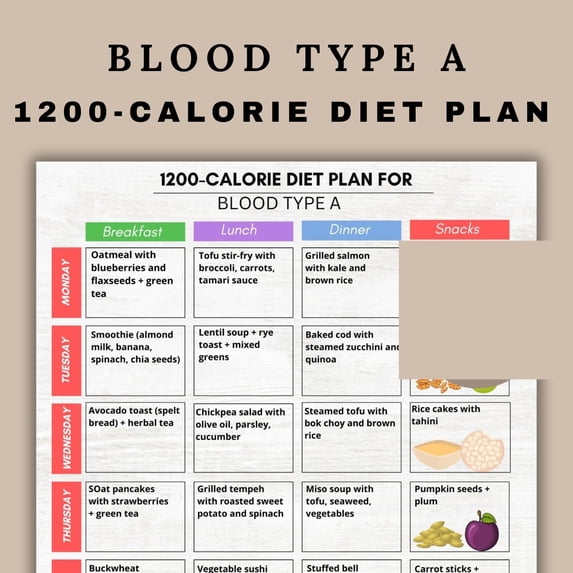 ad 1200 Calorie Blood Type A Dietary Plan -7-day Food List Poster, A ...