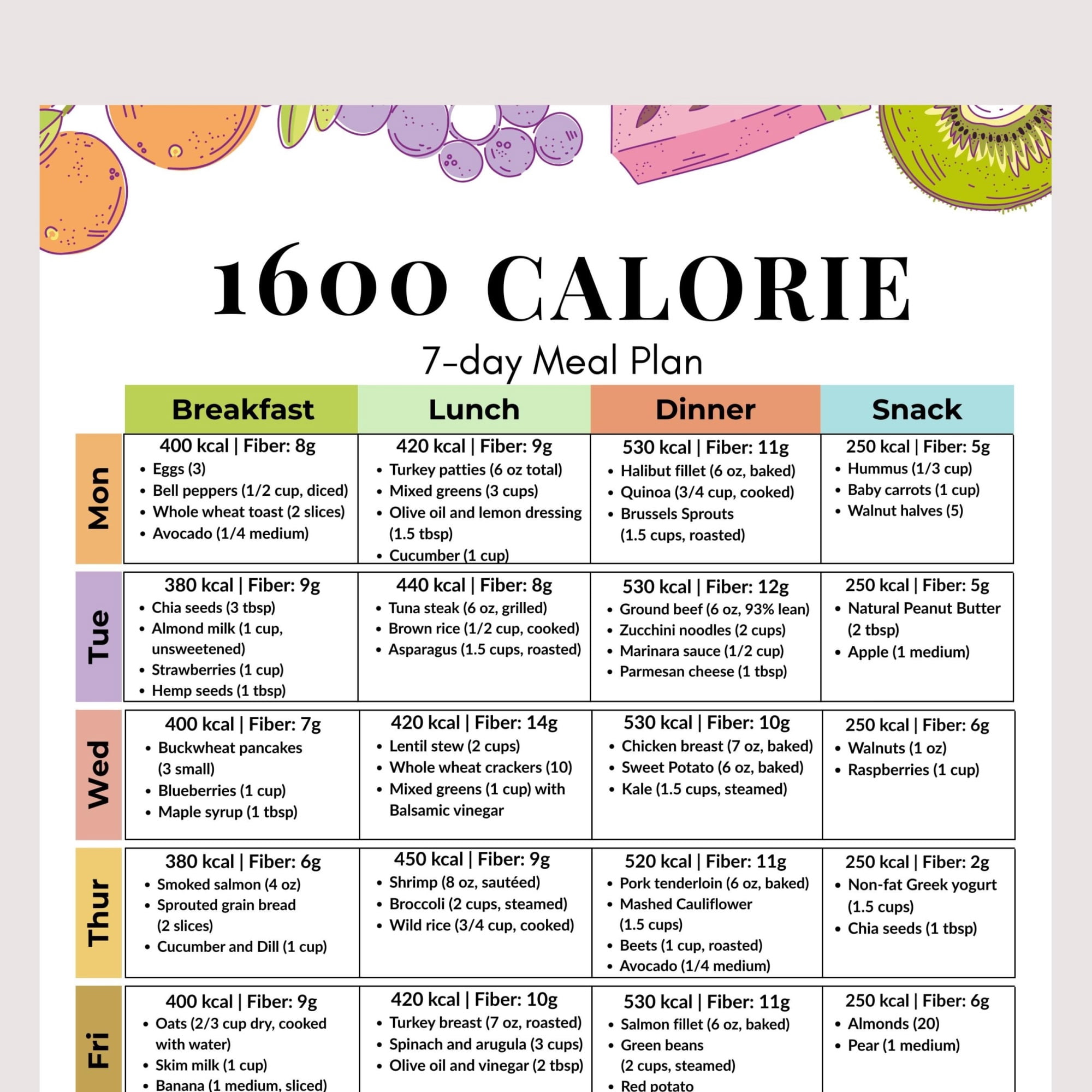 ad 1600 Calorie Diet Plan Poster 7-Day Balanced Weight Management Diet ...