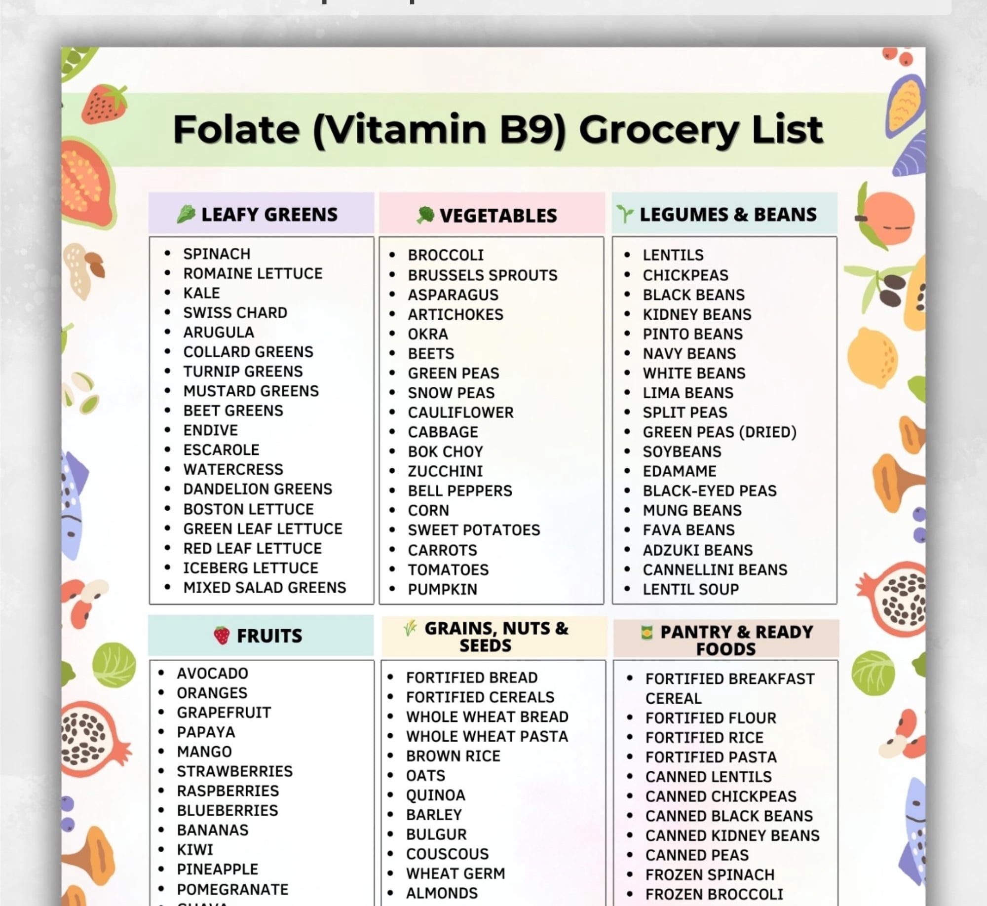 ad Folate Food List Poster, Vitamin B9 Grocery List Poster, Folate ...