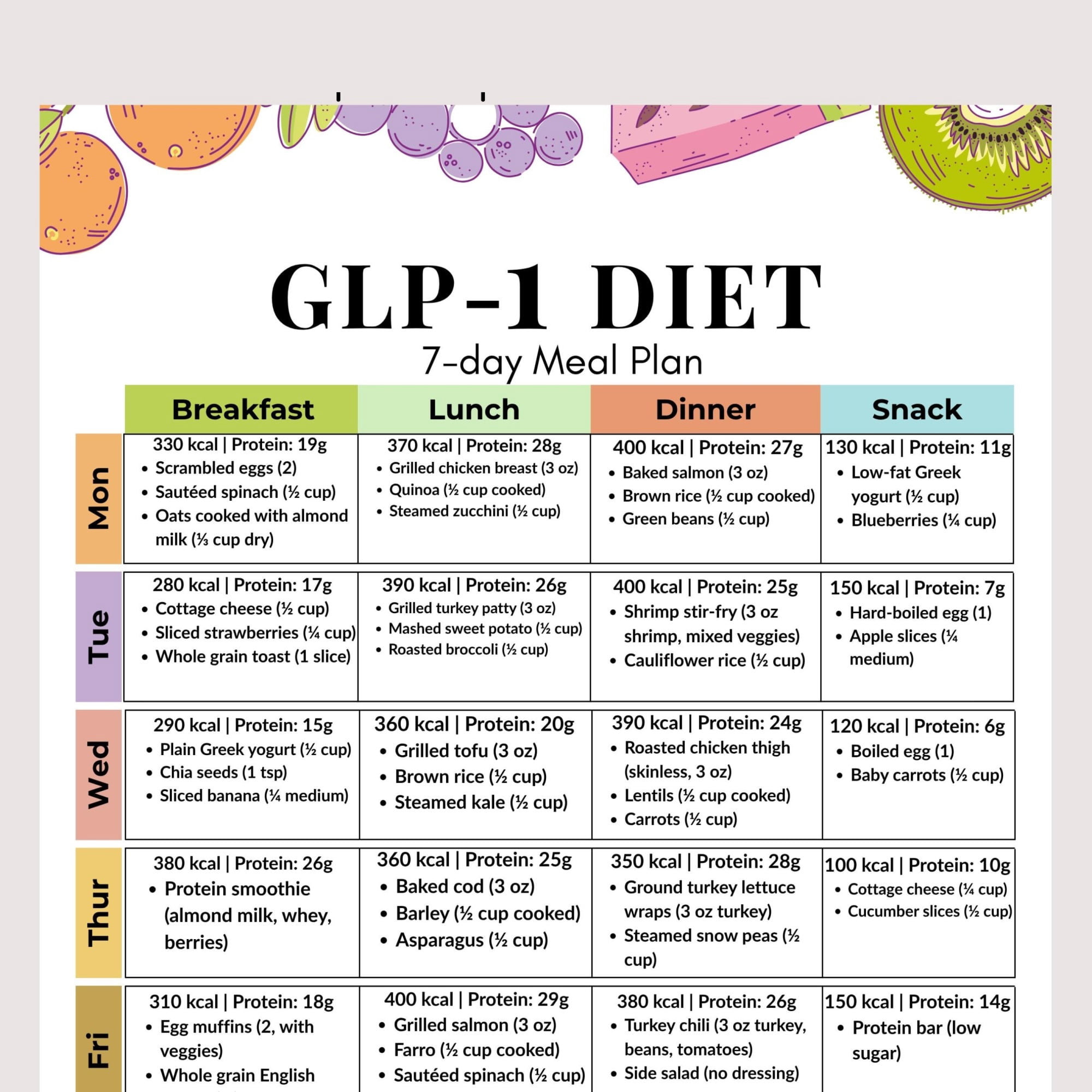 ad GLP-1 Diet 7-day Dietary Plan Poster, High Protein, Low Carbohydrate ...