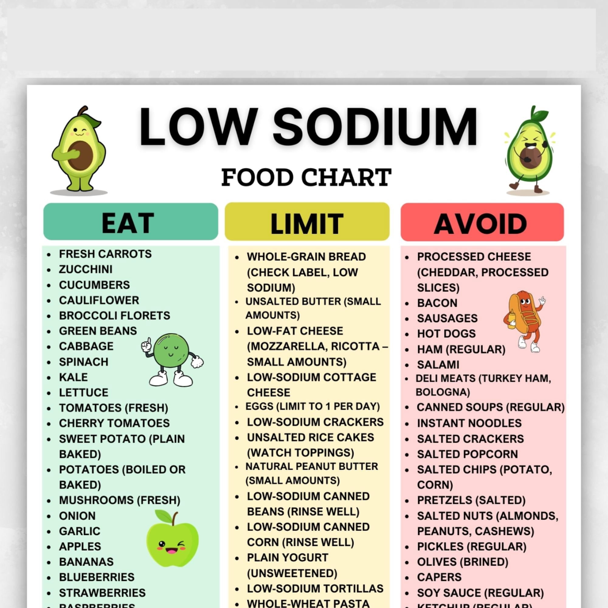 ad-low-sodium-food-list-poster-low-salt-diet-schedule-poster