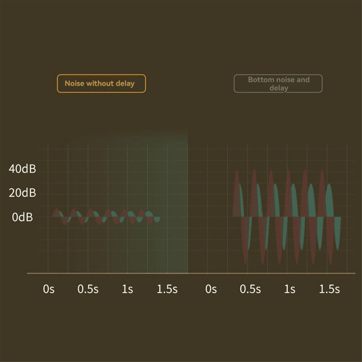 ckepdyeh Sax Trumpet Trombone Wireless Microphone Instrument Pickup