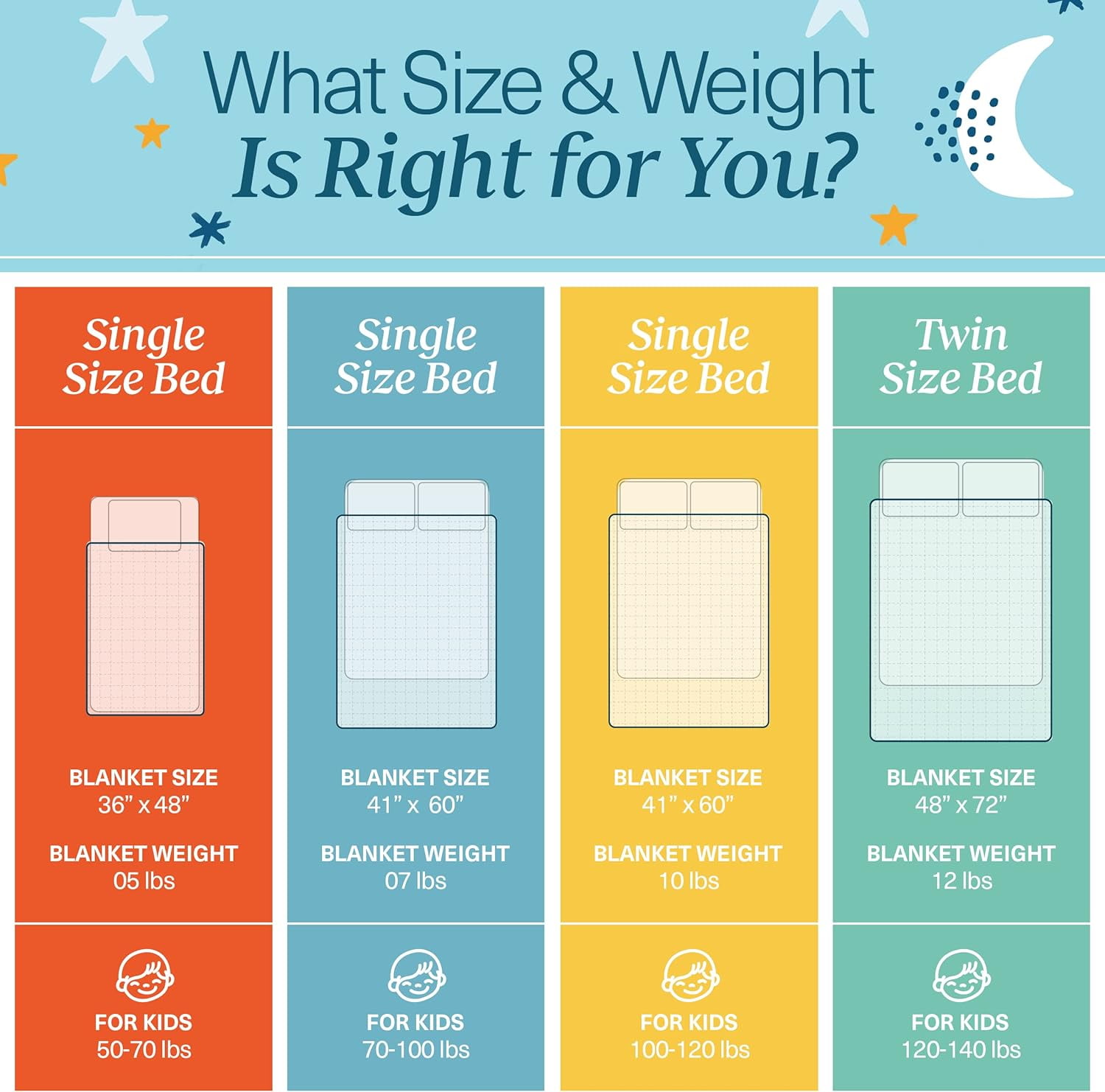 durable Quility Weighted Blanket for Adults 20 LB Queen Size Heavy