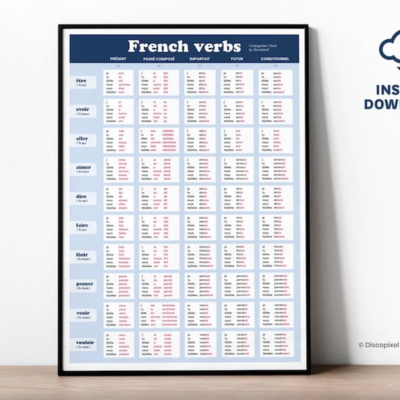 french language Verbs Tenses, Conjugation most commons verbs, Verbs Tenses Chart, french Classroom, Educational poster, Printable, French, Unframed Paper Poster 8x10in