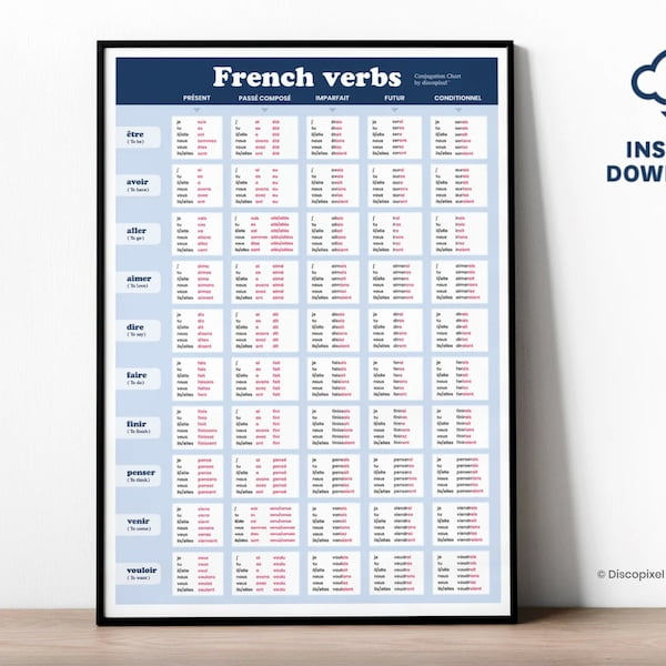 french language Verbs Tenses, Conjugation most commons verbs, Verbs ...