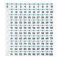 hand2mind 20 to 100 Integer Number Line for Classroom Wall, Math