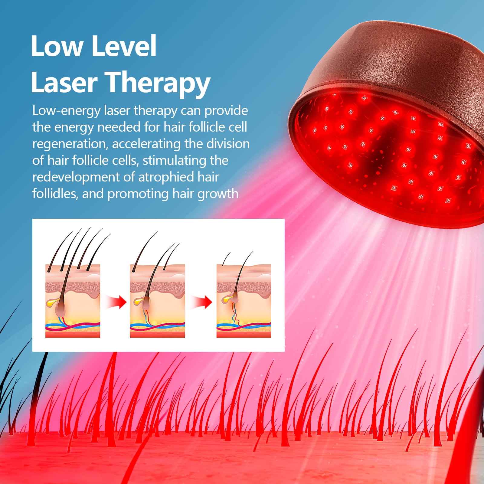 iKeener Hair Growth Cap Red Light Therapy Devices Red Light Led Infrared lamp Relax Brain Hair Loss Treatment 120 lamps(850nm+660nm)