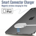 thumbnail image 1 of iPad Magnetic Wireless Charging Smart Connector Charger for iPad Pro 13-inch M4 (PD Fast Charing 35W Max), 1 of 16