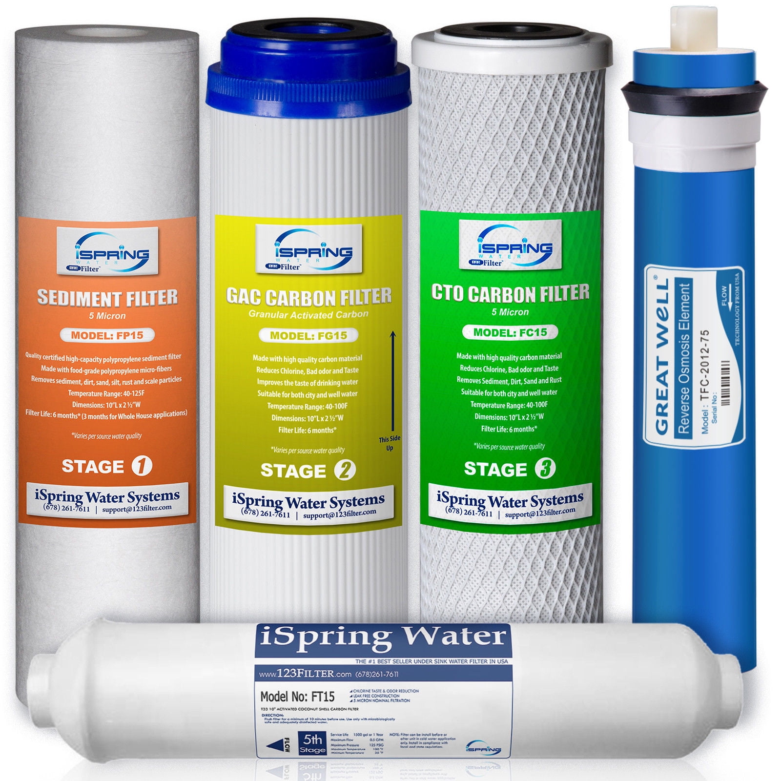 iSpring 5-Stage Reverse Osmosis Replacement Filter Pack with 75 GPD RO Membrane