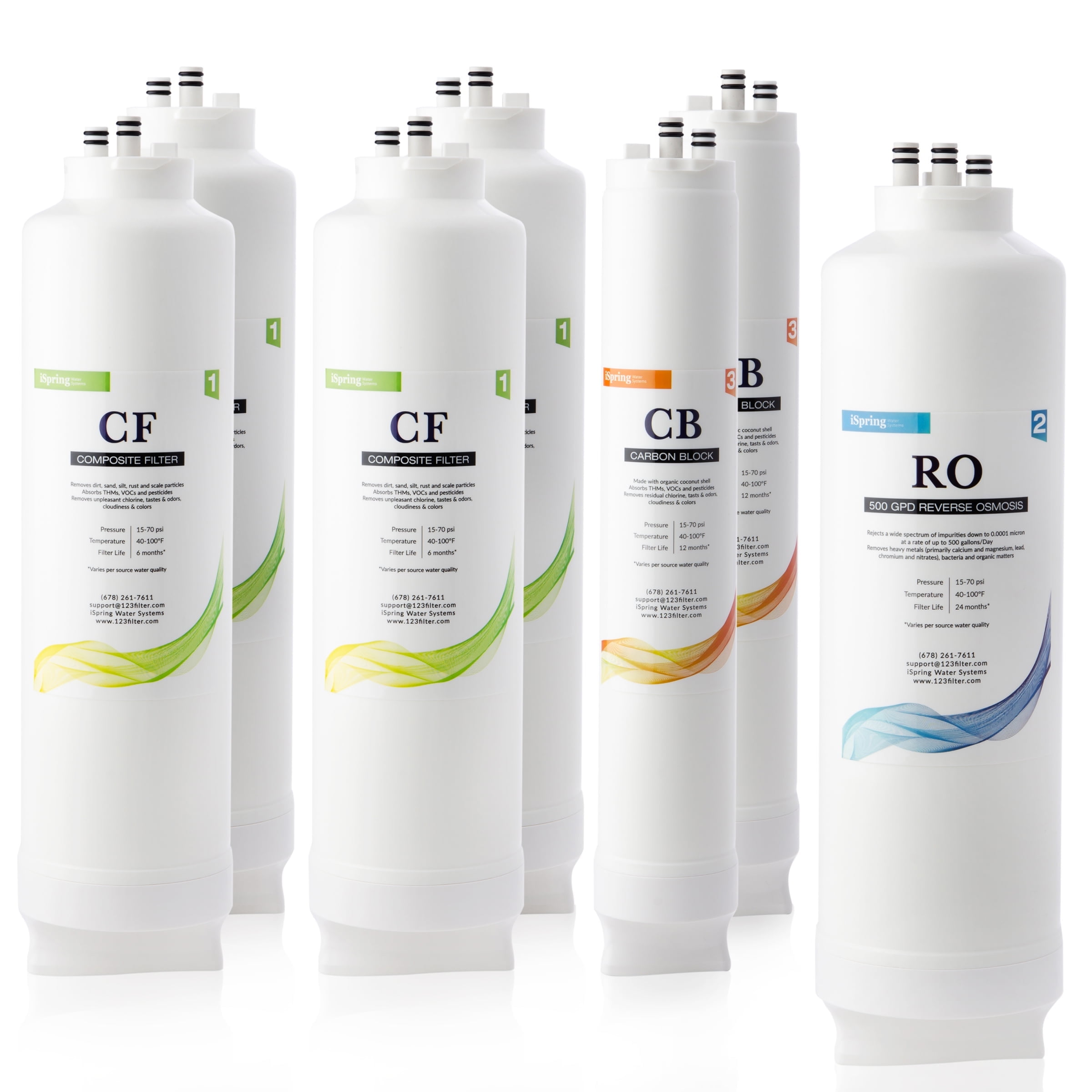 iSpring F7-RO500 2 Year Replacement Filter Pack for RO500 Tankless Reverse Osmosis Water Filtration System