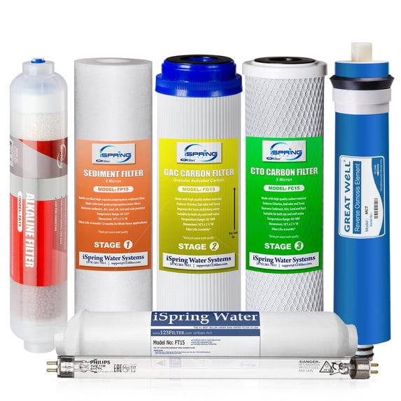 iSpring F7KU75 Replacement Under-Sink Water Filter Cartridges Set for 7-Stage 75 GPD Membrane Reverse Osmosis RO Water Filtration Systems with Alkaline Mineral Filter and UV Bulb