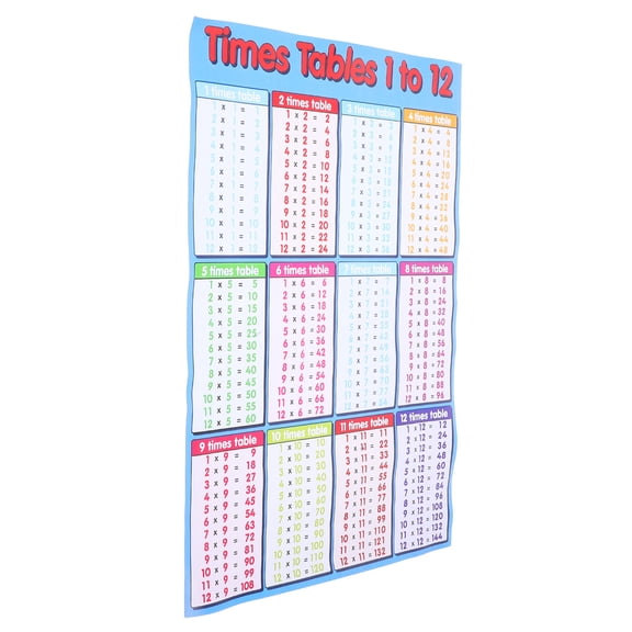 ibasenice Multiplication Table Wall Decals PVC Sticker Assorted Colors Educational Kids Room Decor 1 Pack