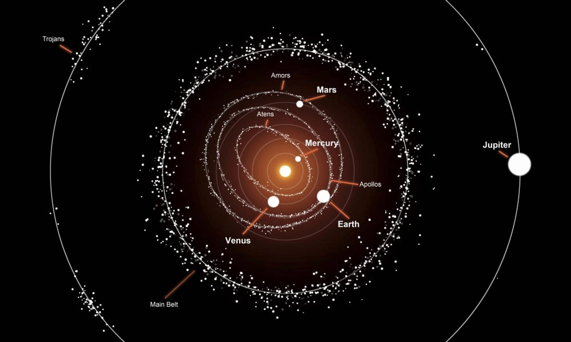 This illustration shows a group of asteroids and their orbits around the sun compared to the planets Canvas Art - Fahad SulehriaStocktrek Images (19 x 11)