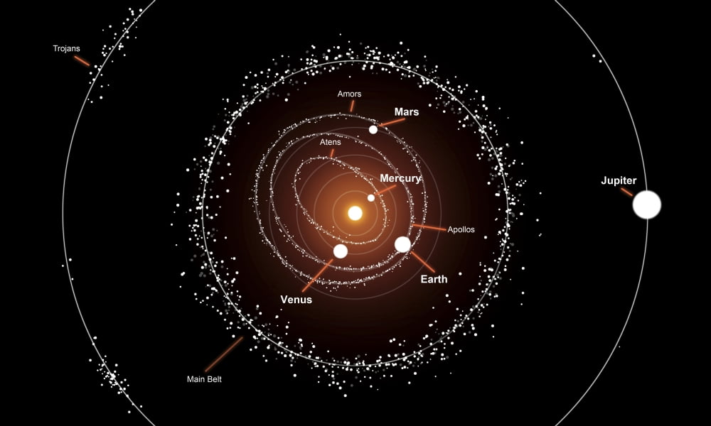 This illustration shows a group of asteroids and their orbits around the sun compared to the planets Canvas Art - Fahad SulehriaStocktrek Images (37 x 22)