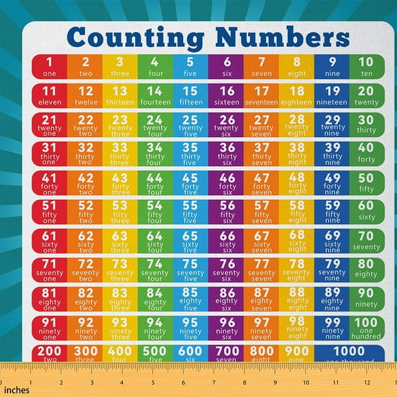 jejeloiu Counting Numbers Fabric by the Yard 1 Yard,Educational Math Posters Home Decor Fabric by the Yard,Digital Cognition Learning Sewing Fabric For Children,Super Cozy Room Decor
