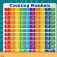 thumbnail image 1 of jejeloiu Counting Numbers Fabric by the Yard (3 Yards) Educational Math Cozy Sewing Decor, 1 of 6