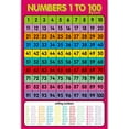 thumbnail image 1 of lanema Childrens Wall Chart Educational Educational Learning Poster Charts，Addition Tables,Sums Numeracy ,Childs Poster, 1 of 11