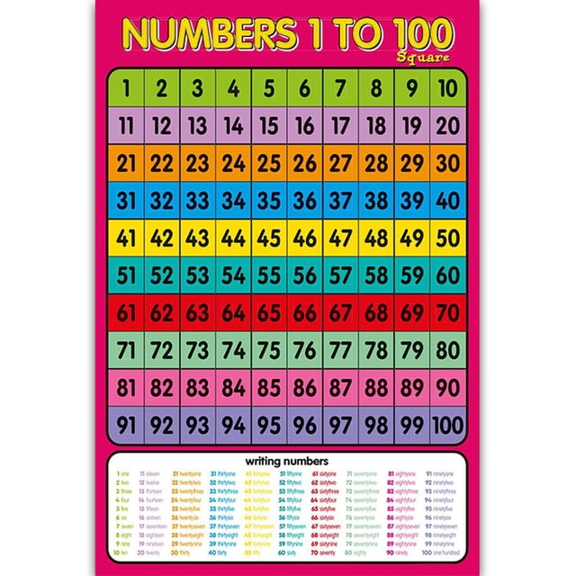 lanema Childrens Wall Chart Educational Educational Learning Poster ...