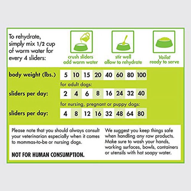 smallbatch Pets FreezeDried Premium Raw Food Diet for Dogs, Lamb