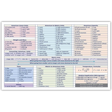 to Metric Capacity, Weight to Mass, Metric Time Temperature Conversion Chart Science Engineering Decal (22.5" x 36" Aluminum Composite Board)