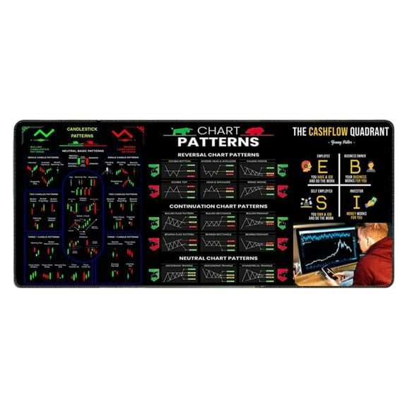 uvwlwu Stock Market Invest Day Trader Trading Pad Chart Patterns Cheat Sheet Large Computer Pad/Desk Mat With Edges(C)